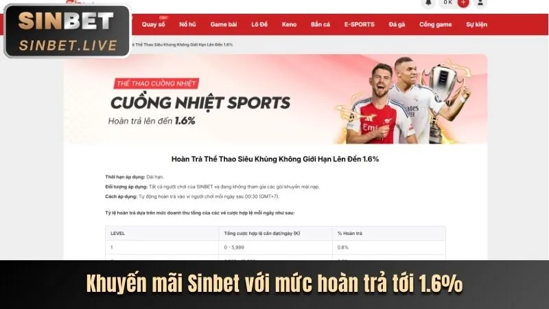 Giao diện tổng quan các loại hình trò chơi trên nền tảng 9vnd